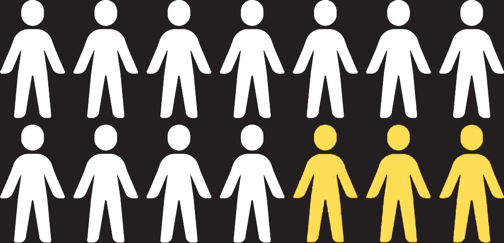 Knowing YOUR dream client